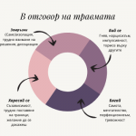 за сайта