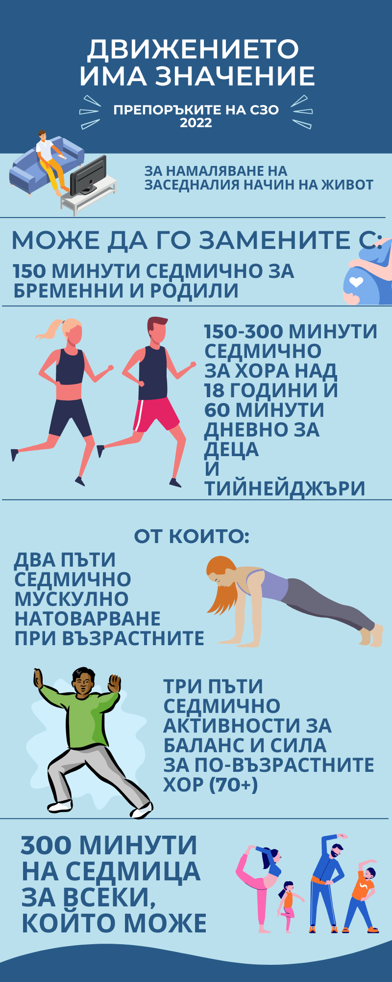Таблица за препоръчителната физическа активност по възраст