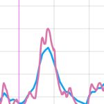 кексът, стига до 9 mmol